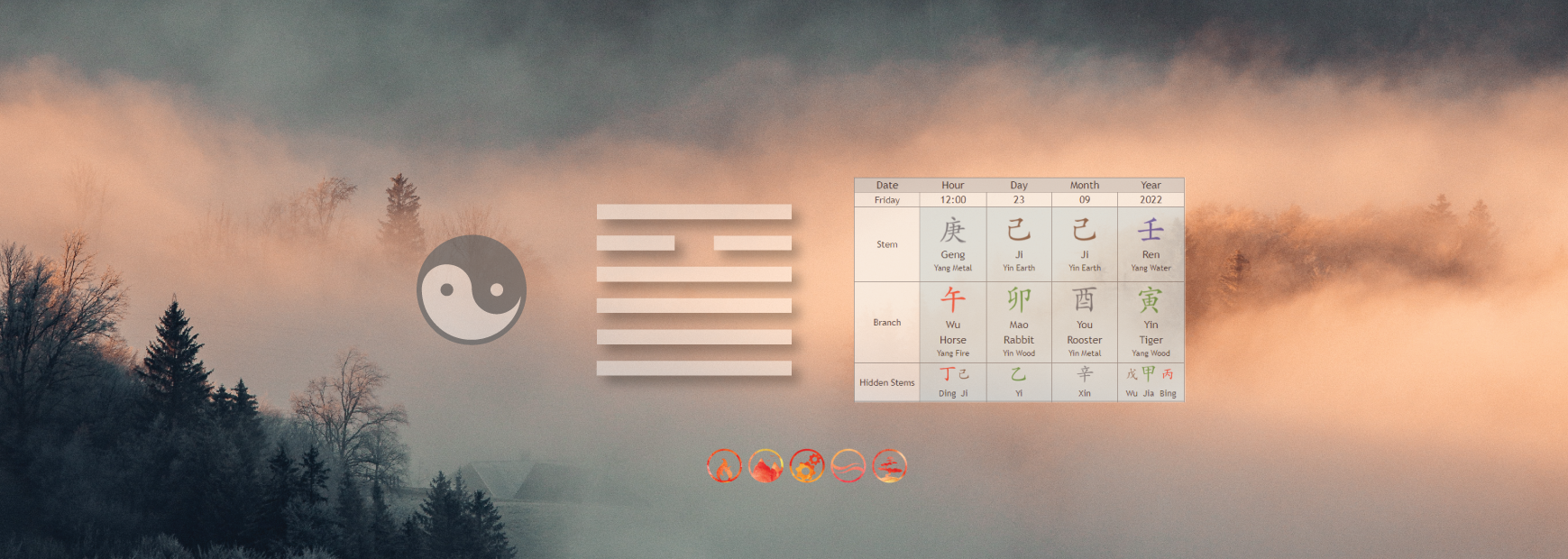 Navigating the Future with I Ching 2024 (Masterclass)